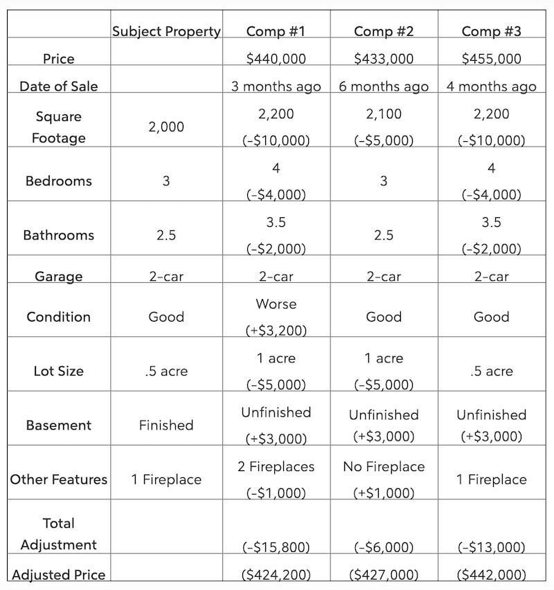 Third comparative analysis chart.